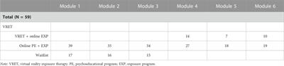 Gamified virtual reality exposure therapy for adolescents with public speaking anxiety: a four-armed randomized controlled trial